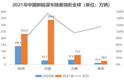 新宙邦领涨，新能源车板块迎来活跃期