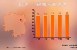 河北高温红色预警下的极端气候挑战与应对策略
