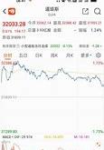 一、德国指数涨幅扩大的背景