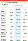 安培龙科技股份有限公司股票