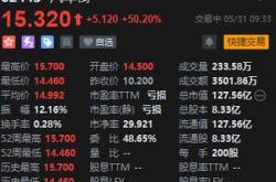 股价拉升的原因分析