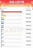资金流向分析南方中证与华夏上证的净申购热潮