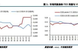 通胀指标回落的原因