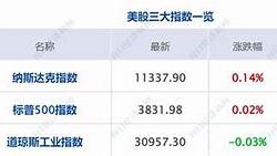 美股表现