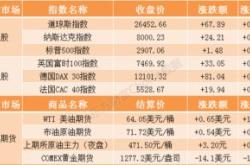 日月股份今天是怎么回事