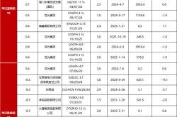 万科目前状况