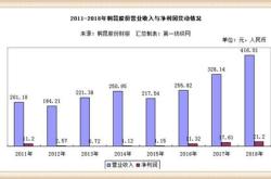 正丹股份亿元投资升级改造项目解决偏苯三酸酐产能瓶颈，引领行业新发展