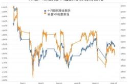 高利率对经济影响的看法
