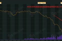 4P营销分析央行提示长债风险下的国债市场策略

产品（Product）

**分析