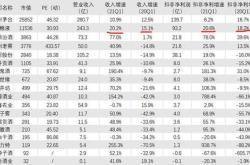 增持回购业绩预增！深夜股密集利好