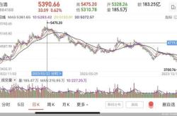 易购：拟回购不超过亿元股份