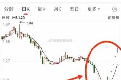 汇成真空即将在创业板盛大上市！