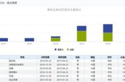 新集能源：截至年月日公司股东户数约为万户