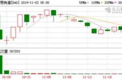 花旗维持纳伯斯实业买入评级，下调目标价至美元
