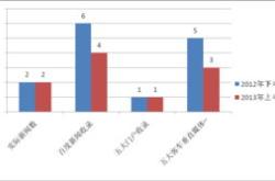 美联储：所有受测的家银行都通过了年度压力测试