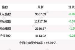 概念股集体走强掌阅科技涨停