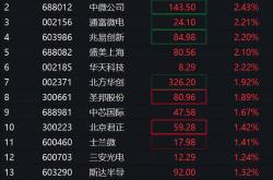 汇景控股盘中异动，早盘急速拉升%！