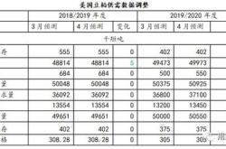 农业农村部大宗农产品供需形势分析月报（涉棉部分）研究