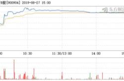 奇士达公布将于月日上午复牌