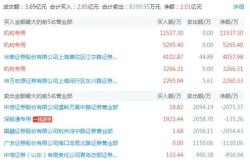 容大感光：接受财信产业基金等机构调研