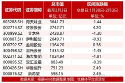长江有色：日锌价大涨询价成交氛围转冷
