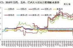 国际交易风向：一探大豆豆粕玉米期货价格的隐秘动向！