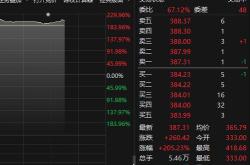 【光尚文化控股】盘中惊现异动，股价大幅下跌！?