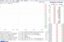 联易融科技月日耗资万港元回购万股