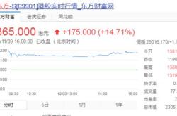 腾讯回购股份的原因