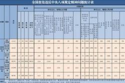 国家移民管理局：上半年亿人次出入境