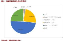 白酒巨头控货稳价，量减价升逻辑能否救市？