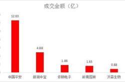 海量数据现笔大宗交易总成交金额万元