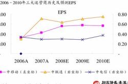 百胜中国月日耗资万港元回购万股