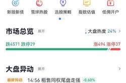 黄金股逆势拉升深中华直线涨停
