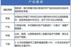预测：下周钢价已定！