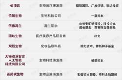 生物股份私募