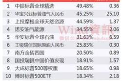 公募基金的风口才刚起步