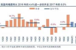 【一张图解读】非农预期增万？最强预期与最弱预期一览无余！