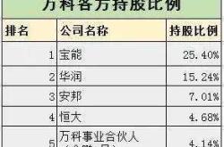 【商业动态】万科商业瘦身计划揭秘！上海商业标杆项目持股比例大调整！