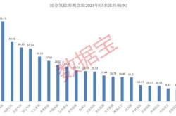 中国稀土：上半年预亏逾亿元实控人拟亿元至亿元增持股份