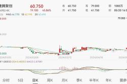 北京京客隆盘中异动早盘股价大涨%报港元
