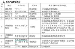 春雪食品发预亏，预计上半年净亏损万元到万元，同比由盈转亏