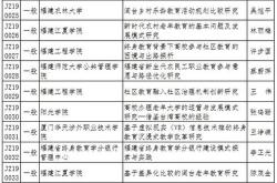印度燃料乙醇