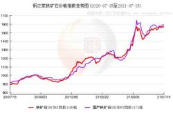 中国铁矿石现货交易平台交易情况及基准价