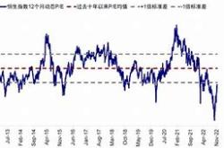 【中金港股】降息预期与政策窗口投资者的新机遇
