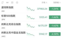 科技巨头豪掷千金押注，高盛发出投资过热警告