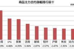 恒生银行月日耗资约万港元回购万股