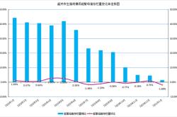 统计局半年度生猪数据浅谈洞察行业动态与政策影响