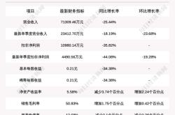 【财务喜讯】竞业达及子公司喜提增值税退税及政府补助，助力企业发展！