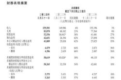 富瑞：予万洲国际买入评级目标价港元